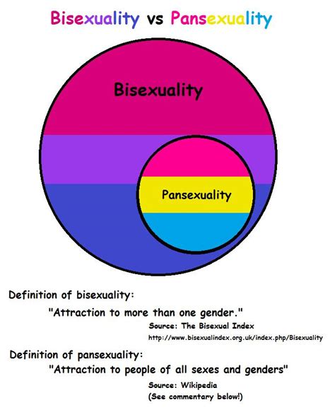 bi sexualiteit|Bisexuality 